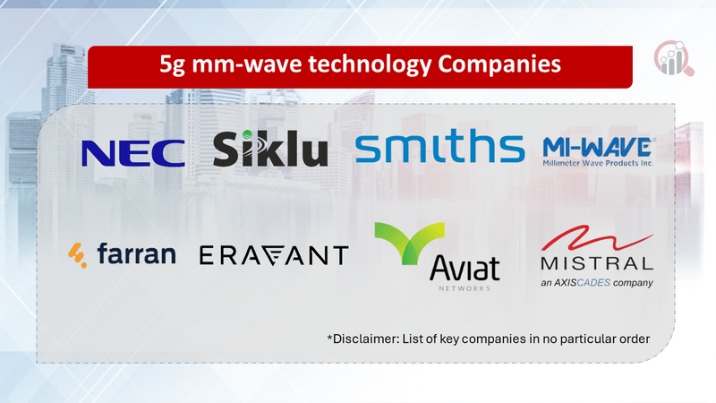 5g mm-wave technology Companies