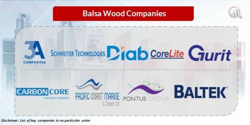 Balsa Wood Key Companies