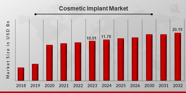 Cosmetic Implant Market1