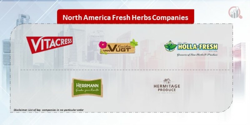 North America Fresh Herbs Companies