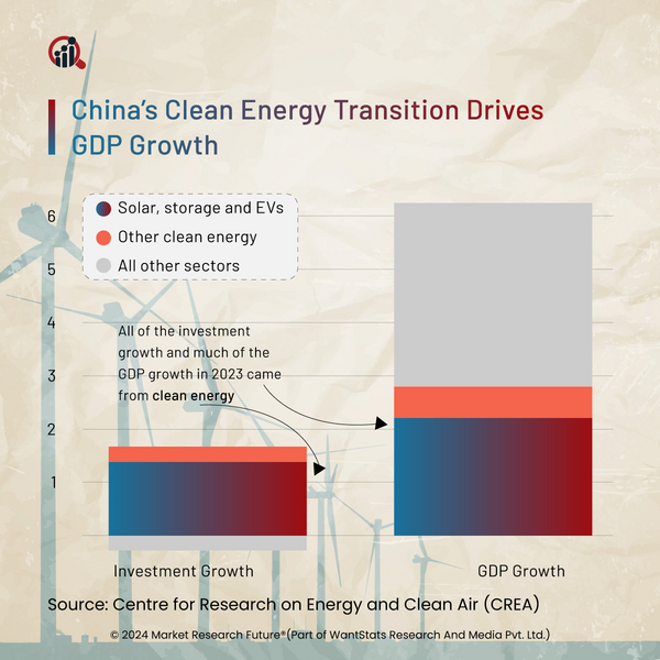 CHINA-SOLAR-ENERGY