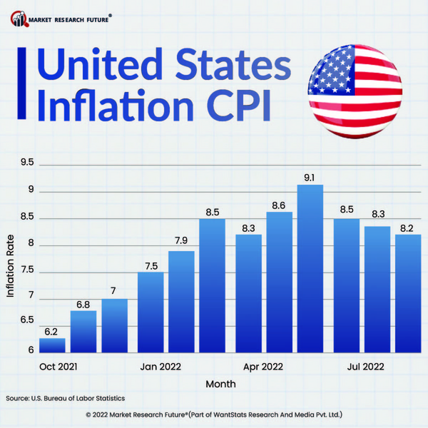 CPI.png