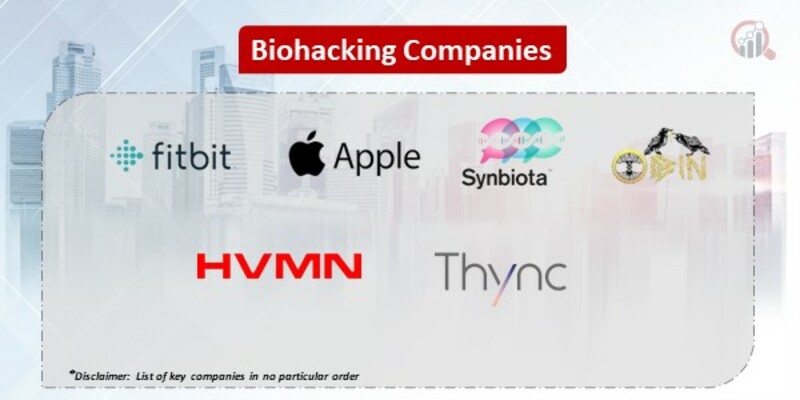 Biohacking Key Companies