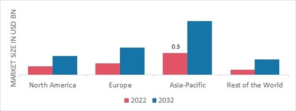 CERAMIC FIBER MARKET SHARE BY REGION 2022 (%)