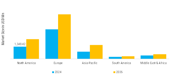 Champagne Market Regional Insights