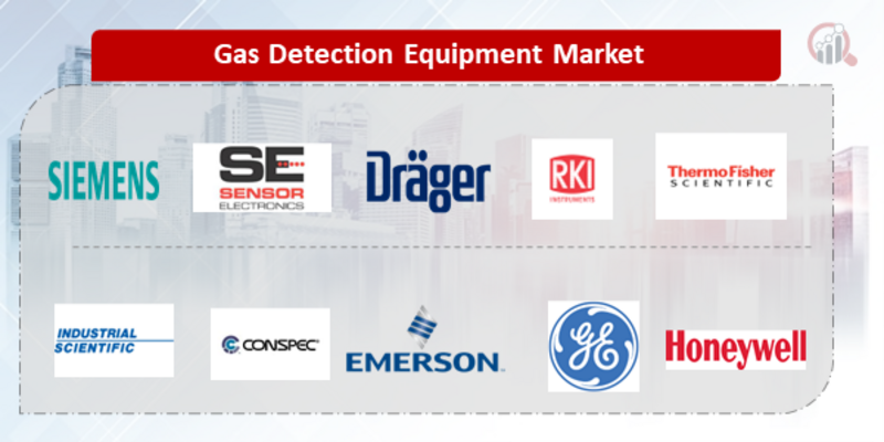  Gas Detection Equipment Key company