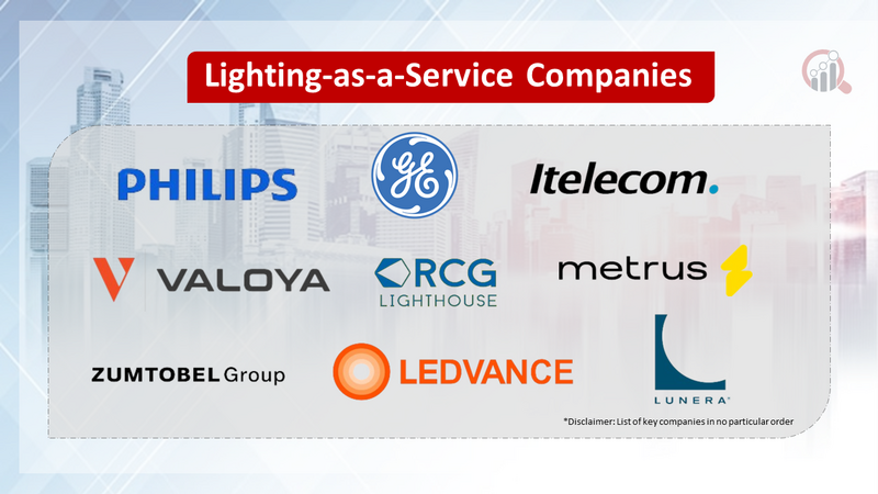 Lighting-as-a-Service Companies