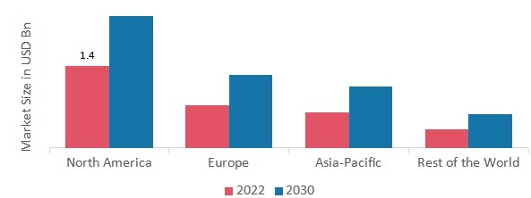 Medical Ventilator Market Growth Trends Size Analysis