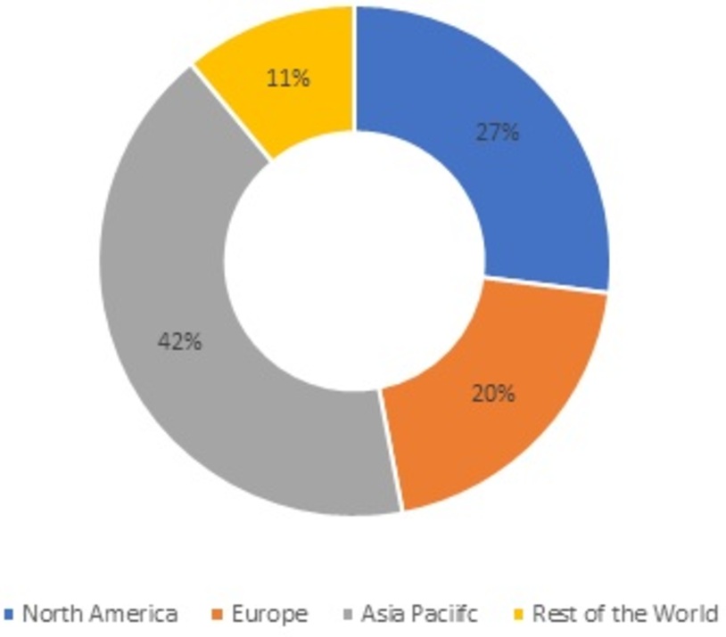 Smart Fleet Management Market Size Share Growth Report 2030