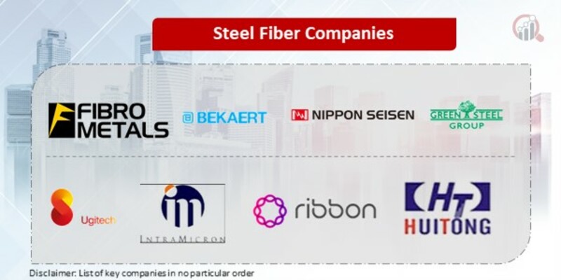 Steel Fiber Key Companies