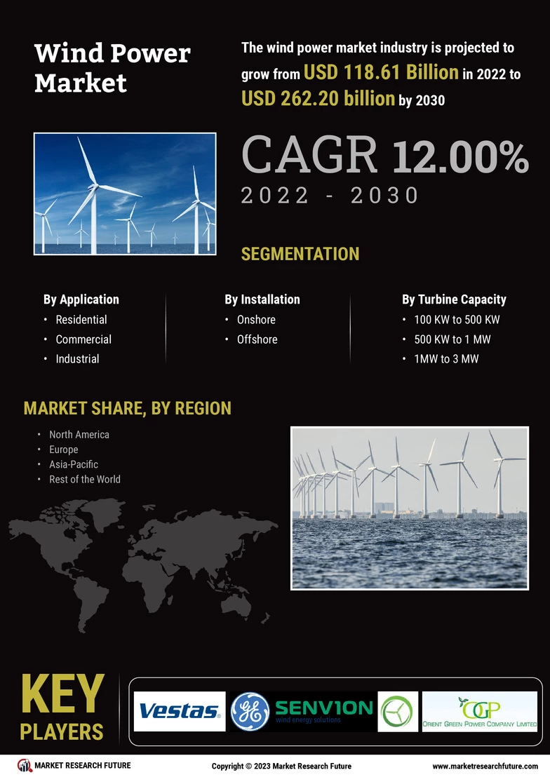 Wind Power Market Size Share Trends Growth Report 2030