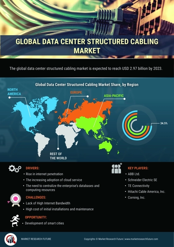 Data Center Structured Cabling Market Size Share Market Trends