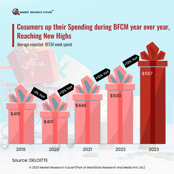 RISE-IN-CONSUMER-SPENDING.jpg