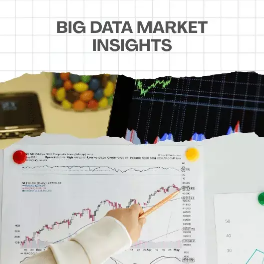 Market Videos