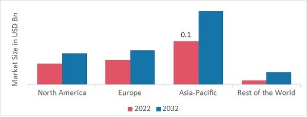 1-HEXENE MARKET SHARE BY REGION 2022