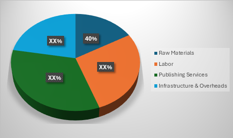 Cost Breakdown for the Analytical Testing Services