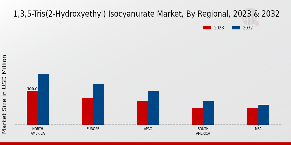 1,3,5-Tris(2-Hydroxyethyl) Isocyanurate Market By Regional