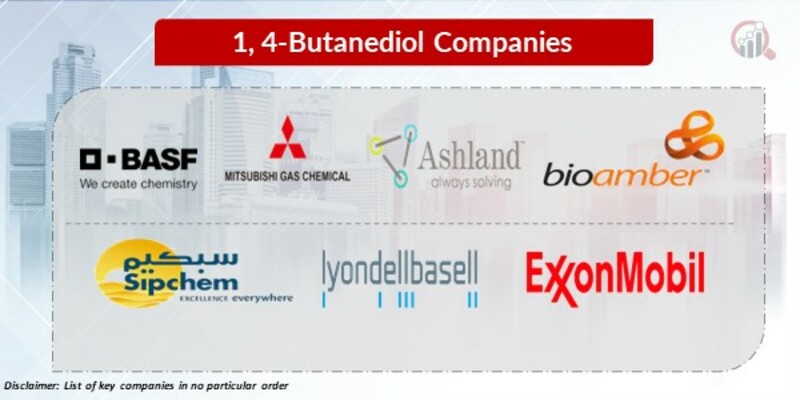 1,4-Butanediol Key Companies