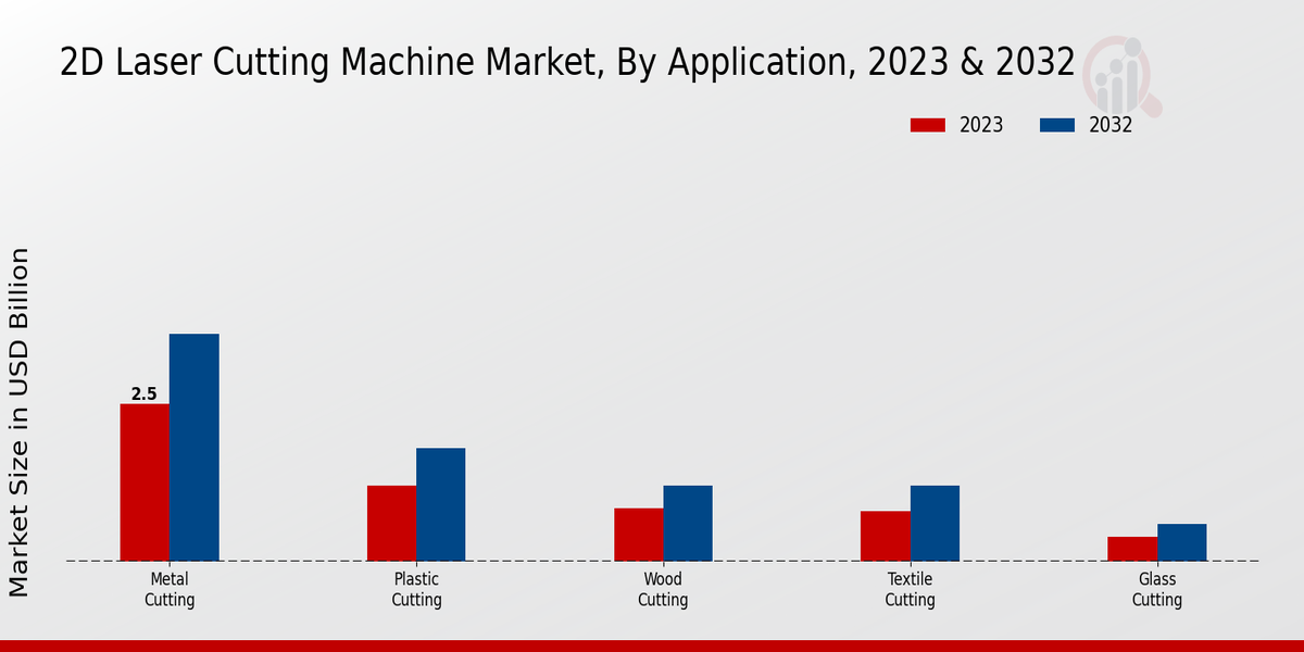 2D Laser Cutting Machine Market Insights