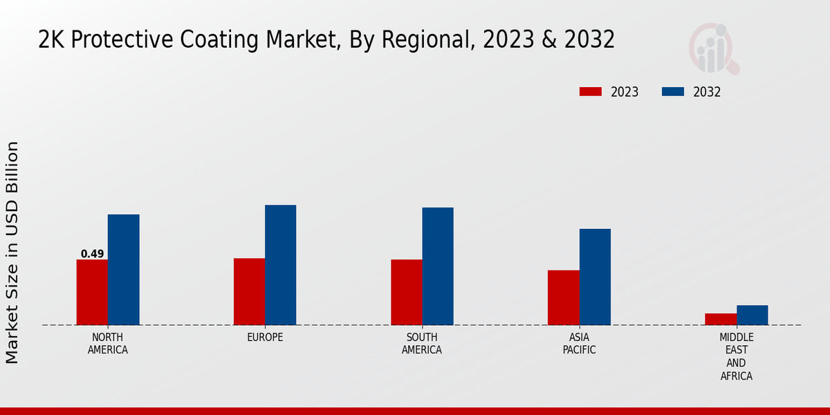 2K Protective Coating Market Regional Insights