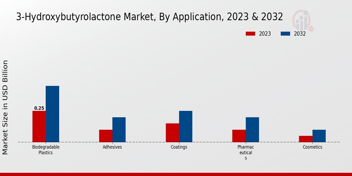 3-Hydroxybutyrolactone Market By Application