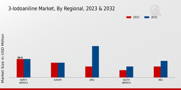 3-Iodoaniline Market Regional