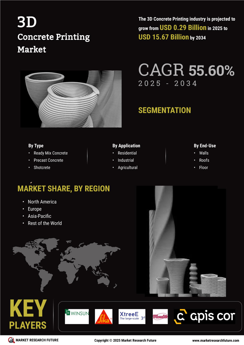 3D Concrete Printing Market