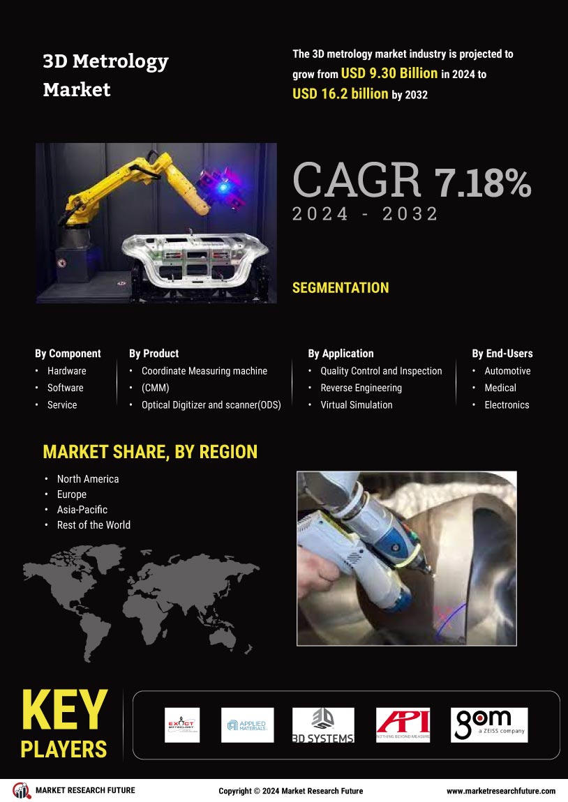 3D Metrology Market