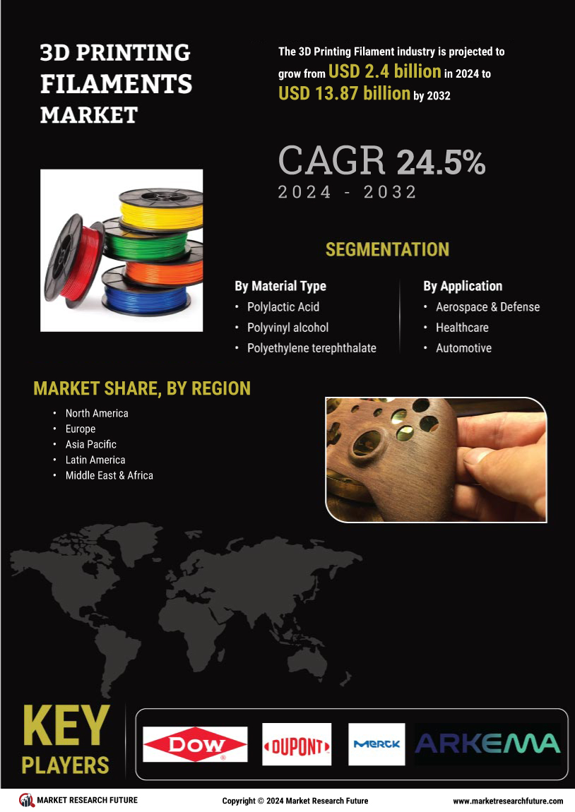 3D Printing Filament Market