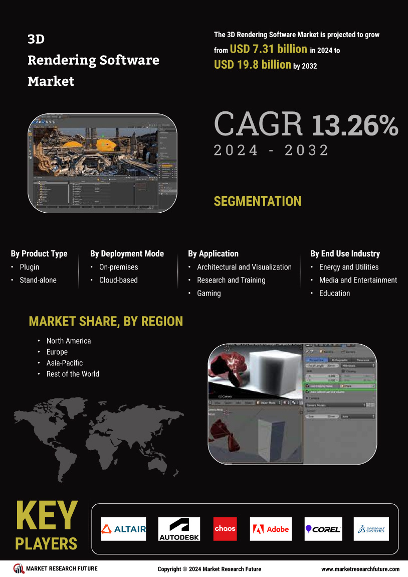 3D Rendering Software Market