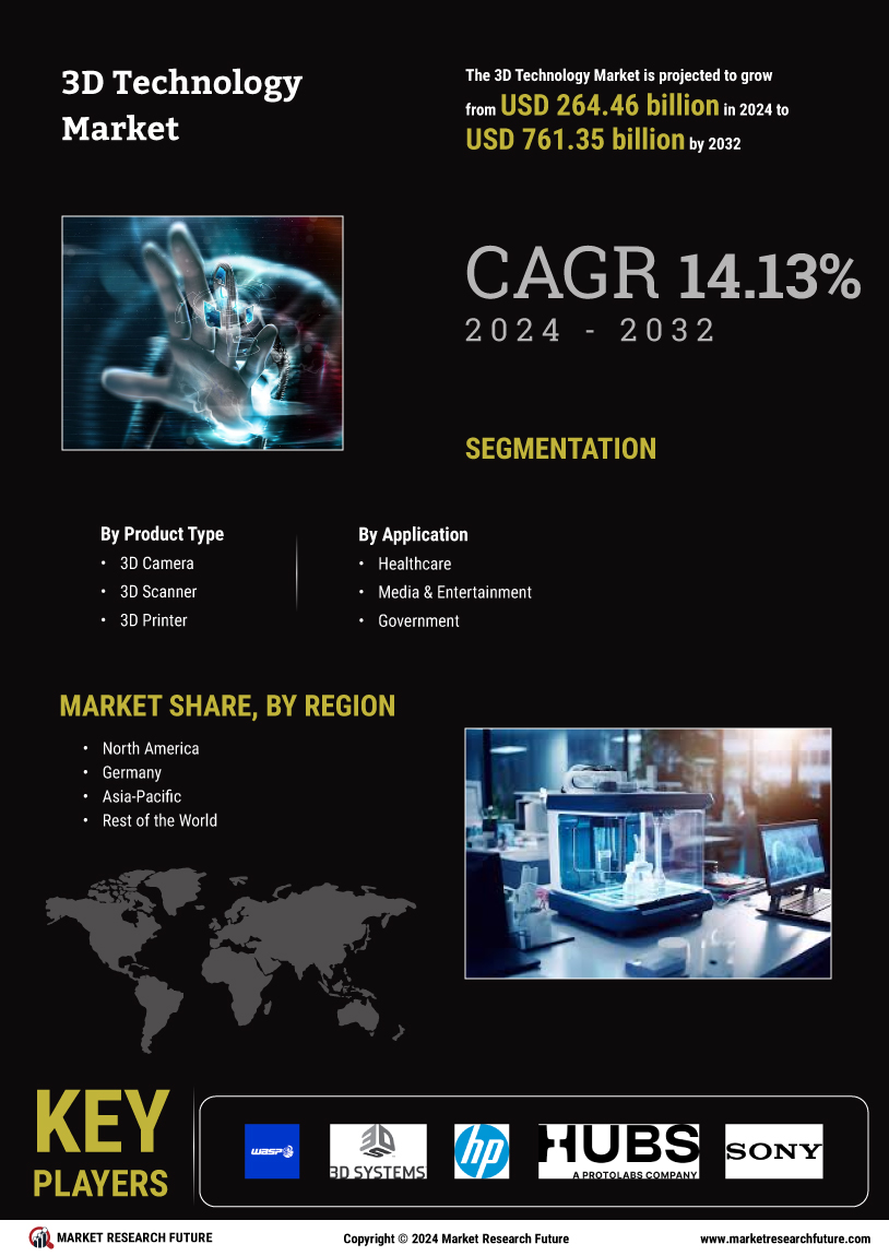 3D Technology Market