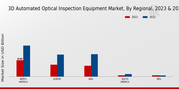 3D Automated Optical Inspection Equipment Market Regional Insights 