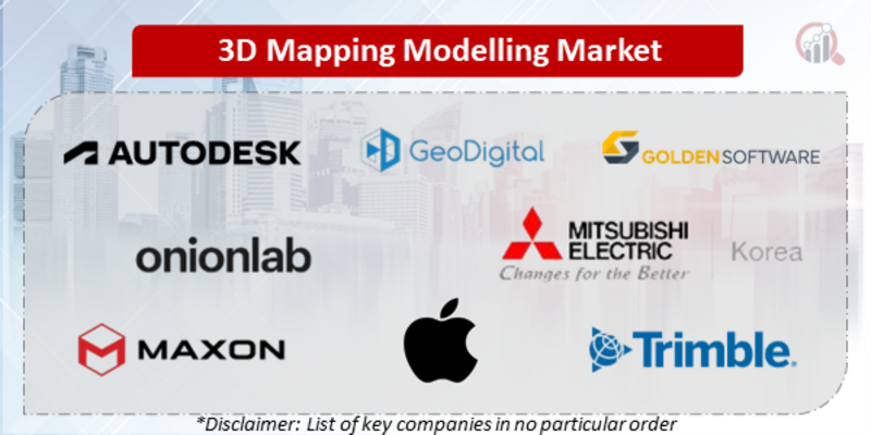 3D Mapping Modelling Companies Market Research Future   3D Mapping Modelling Key Companies 