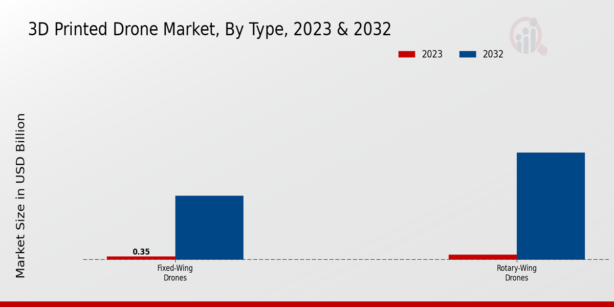 3D_Printed_Drone_Market_2