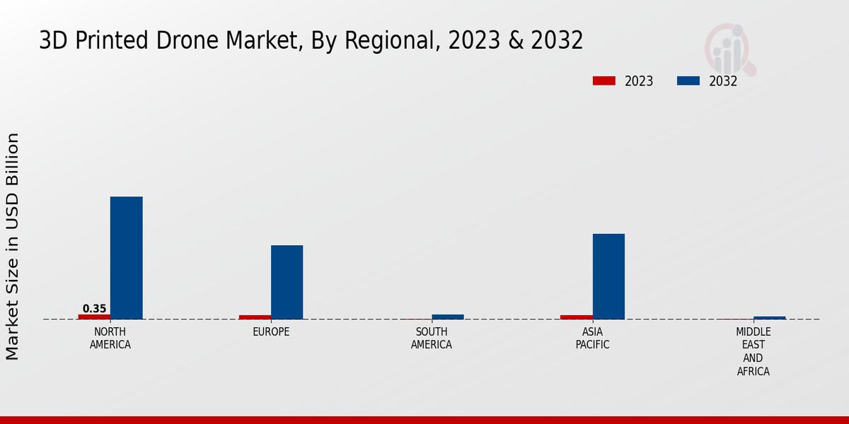 3D_Printed_Drone_Market_3