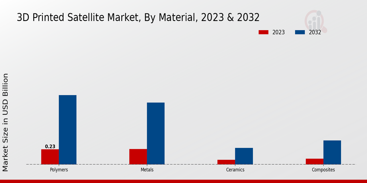 3D_Printed_Satellite_Market_2