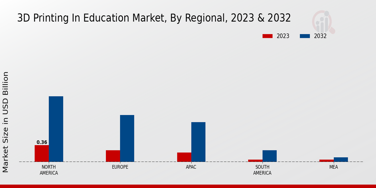 3D Printing In Education Market Regional Insights   