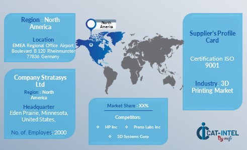 3D Printing Market North America