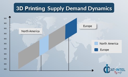 3D Printing Supply Demand Dynamics