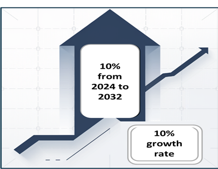 3PL Services Market