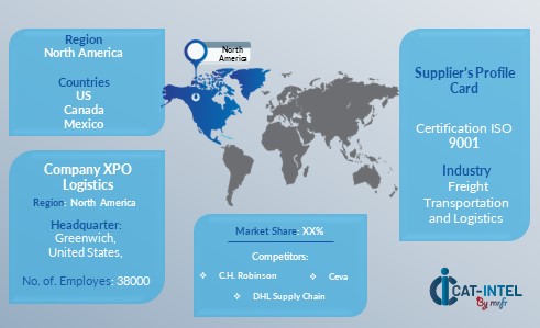 3PL Services Market North America