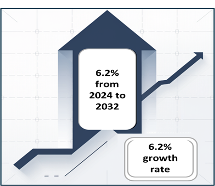 3PL services market Overview