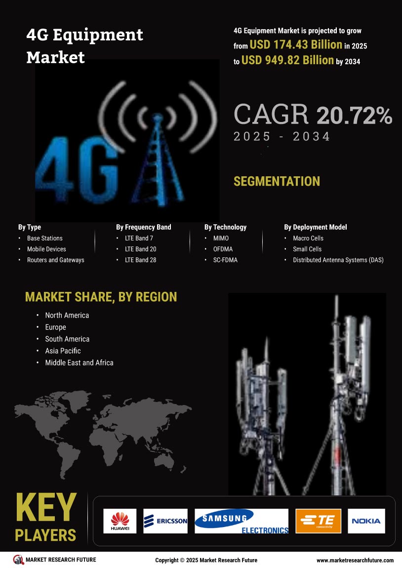 4G Equipment Market