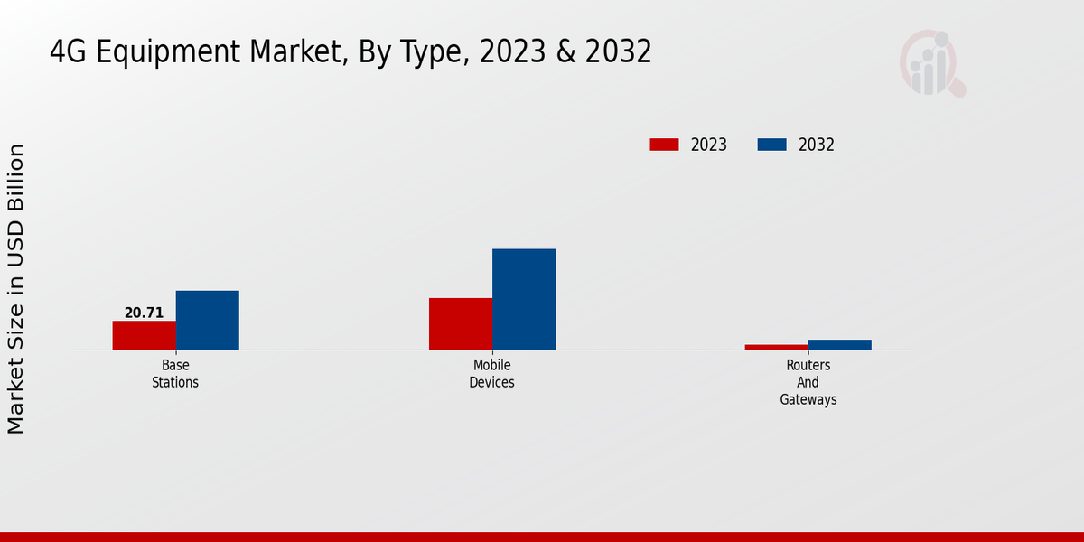 4G_Equipment_Market_2