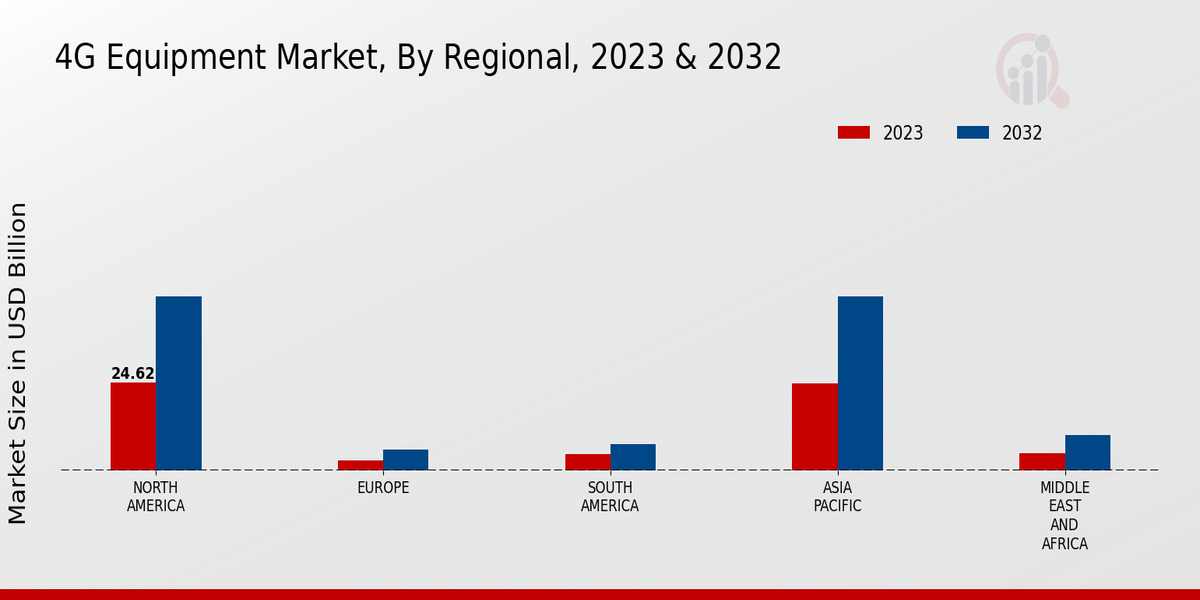 4G_Equipment_Market_3