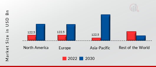 4K TV MARKET SHARE BY REGION 2022