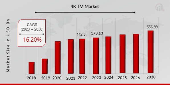 4K TV Resolution, Technology and Quality