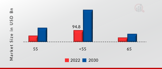 4K TV Market, by Type, 2022 & 2030