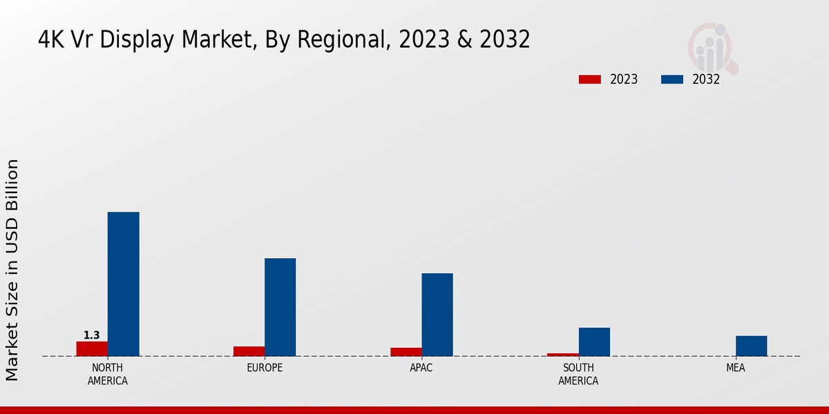 4K Vr Display Market Regional Insights 