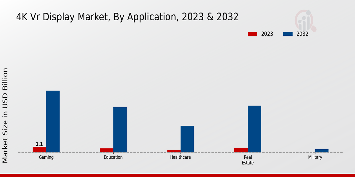 4K Vr Display Market Type Insights